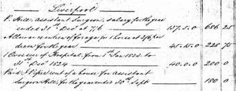 Patrick Hill Salary as Assistant Surgeon Liverpool. Colonial Secretary's Papers. Special Bundles. Ancestry.com