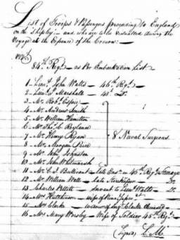 List of Troops and Passengers including eight naval surgeons returning to England on the Shipley in 1819