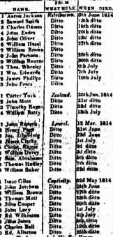 Nams of Convicts who died on the fever ship Surry in 1814 with the name of the Hulk they came from