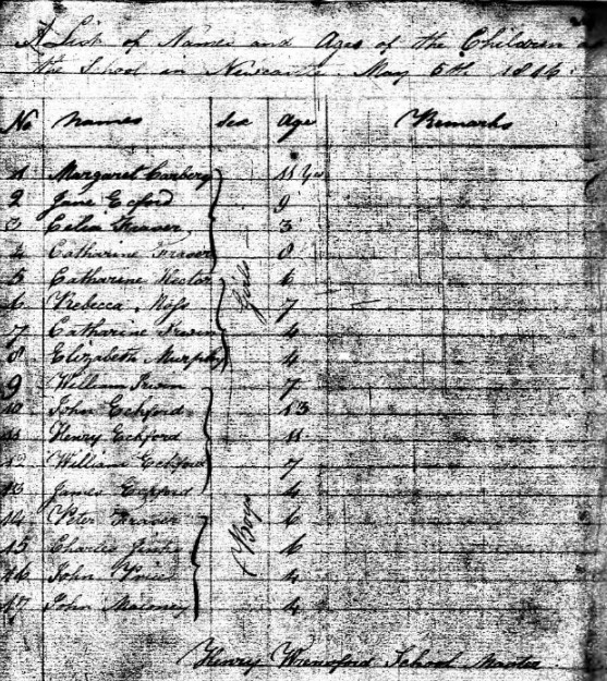 Convict Henry Wrensford established the first school at Newcastle